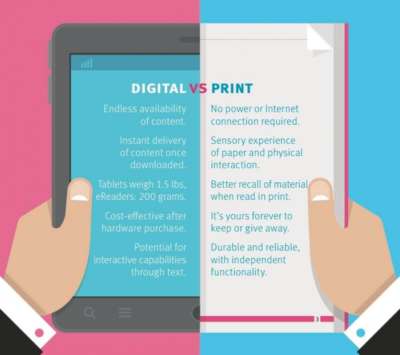 Цифровой маркетинг против печатного: зачем бизнесу нужен сайт?