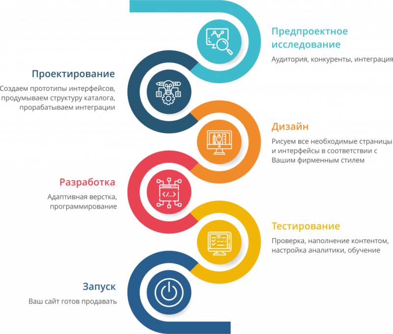 Разработка сайтов для отелей и гостиниц в Анапе и Краснодарском крае