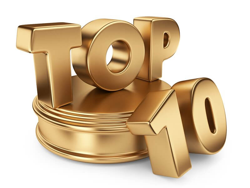 Топ-10 самых популярных сайтов мира 2020 года