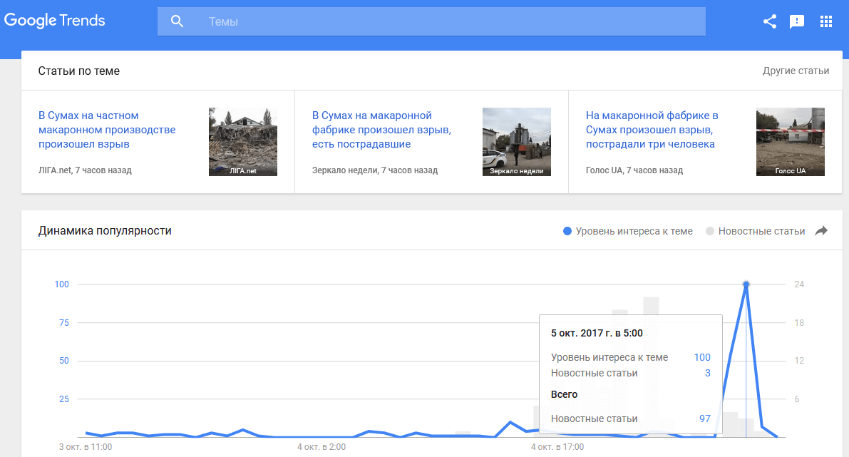 Возможности Google Trends