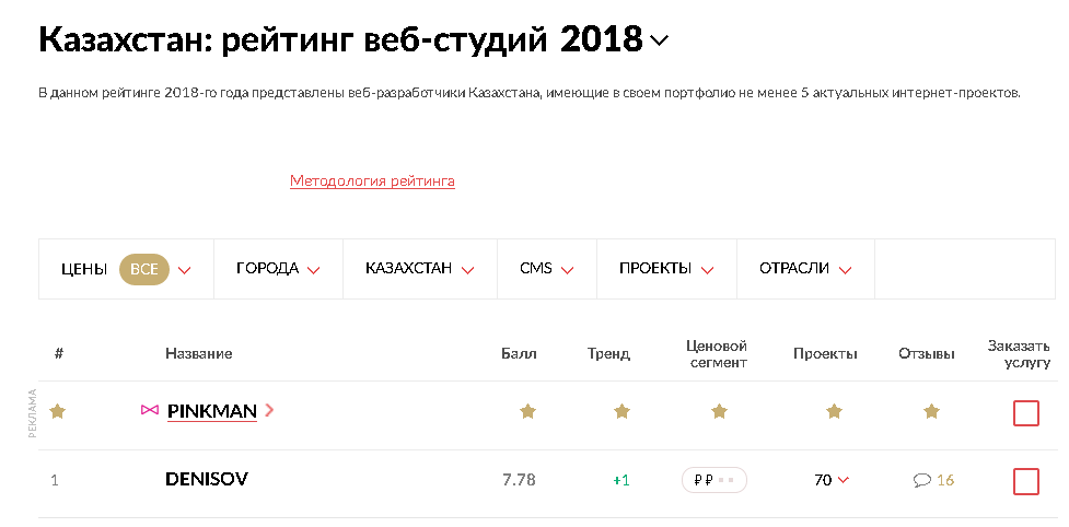 Студия Вячеслава Денисова - №1 в рейтинге веб-студий Казахстана 2018
