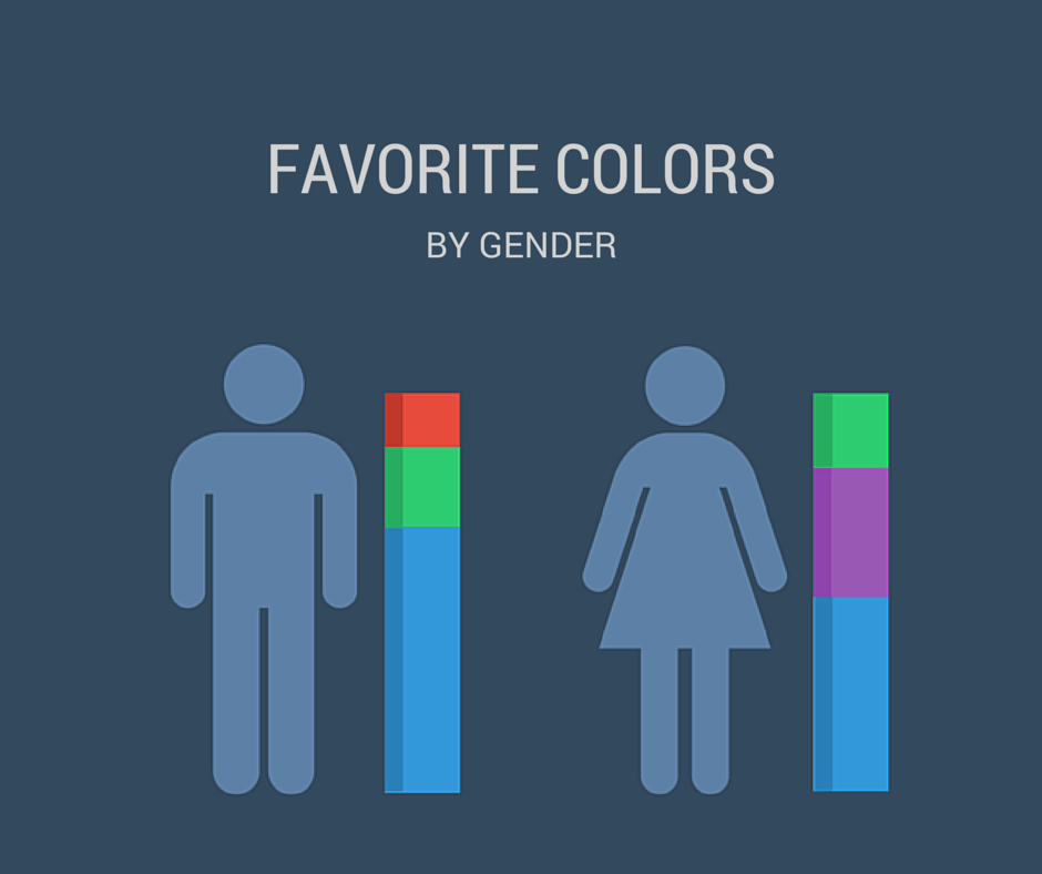Любимые цвета в веб-дизайне